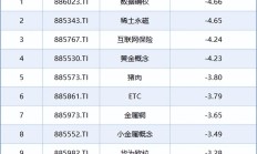 12天11板大牛股，尾盘跳水跌停！但这些板块已率先反包
