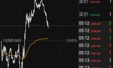 阿里高开超5% 恒指再创新高