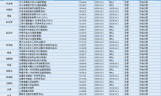 单日涨超10%！北证50指数再次领跑，已有相关基金加紧限购