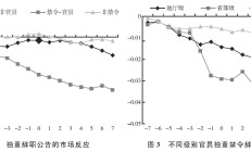 证监会系统离职人员入股拟上市企业监管规定出台