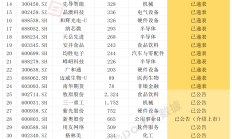 云天励飞2024年亏损幅度持续扩大