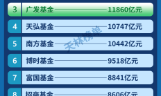 基金公司扎堆调整业绩基准，窄基指数受青睐