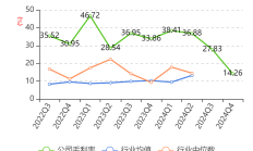 国城矿业出售宇邦矿业股权等提案获“通过”，超43万股“反对”