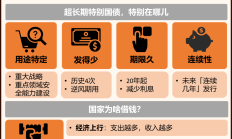 北交所累计服务国债发行7.67万亿元