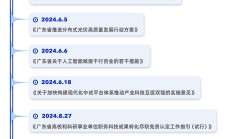 政策引领上市公司抢抓机遇 商业航天驶入发展快车道