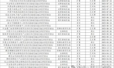 个人养老金基金规模突破120亿元；又有公募REITs新品申报