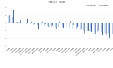 今年以来A股股权融资总额同比增长逾300%