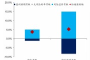 港股启示录：重估中国资产浪潮来临