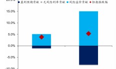 港股启示录：重估中国资产浪潮来临