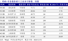 互认基金热度持续提升，代销机构重视债券型基金，本周中长期纯债基金平均业绩优于短债基金