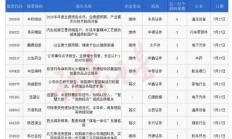 券商密集发布6月份金股名单 不少“老面孔”获持续推荐