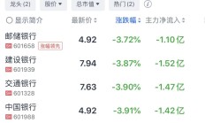 游戏板块迎多重利好，游戏ETF(516010)带领A股上攻