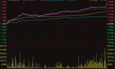 ETF今日收评 | 化工、农业相关ETF涨近2%，新能源、稀土相关ETF跌幅居前