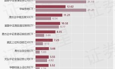 ETF规模速报 | 上证50ETF净流入近25亿元；证券ETF净流出7.4亿元