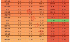 上市未满月，汉朔科技计划调整IPO募投项目投资金额