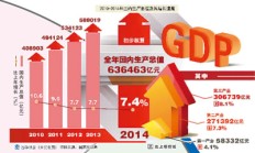 一季度GDP同比增长5.3% 国民经济实现良好开局
