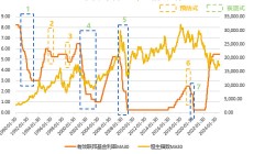 降息预期叠加短期调整 基金认为金价下跌时是布局黄金ETF良机