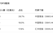 内地企业抢滩港股 硬科技与新消费成热门