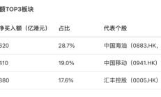 内地企业抢滩港股 硬科技与新消费成热门