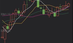 A股低开高走，三大股指收涨：银行券商走强，两市成交1.2万亿元