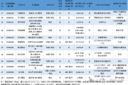 欲跨界光伏 海天股份遭上交所追问