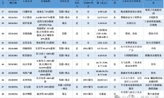欲跨界光伏 海天股份遭上交所追问