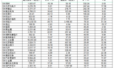 逾1600家A股公司披露三季报 超四成业绩同比增长