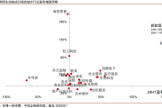 ETF规模速报 | 两只恒生科技ETF，上周五净流入额超6亿元