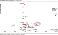 ETF规模速报 | 两只恒生科技ETF，上周五净流入额超6亿元