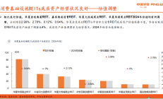 公募REITs市场火热！中证REITs指数年内涨超12%，首单民企仓储物流REITs启动扩募，都江堰景区REITs敲定管理人