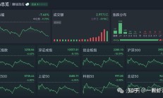 央行重磅利好提振 A股早盘放量上涨：沪指收复2800点