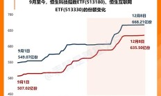 港股业务乘风而起 头部券商国际业务上半年表现亮眼