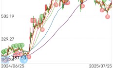 “AI+航天”双轮驱动，多只基金单日净值涨超10%，有基金前十大重仓股几乎全换成商业航天