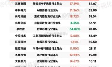 研报制作不审慎 东亚前海证券、招商证券收监管函