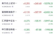 公募基金5月月报 | 发生了什么？基金业绩榜变化这么大！