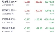 公募基金5月月报 | 发生了什么？基金业绩榜变化这么大！