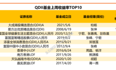 一周产业基金｜三亚高质量发展产业基金发布；郑州航空港推出百亿产业母基金