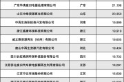 中国电子科技财务公司2024年实现营收22.32亿元 净利12.24亿元