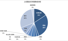 共享基经丨读懂主题ETF（五十七）：红利主题又火了，央企红利和国企红利主题有何不同？