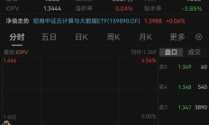 云50ETF涨近8%