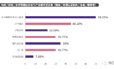320家上市公司月内获机构密集调研