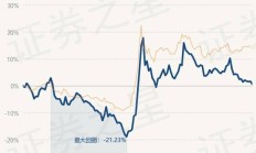 招商基金侯昊：2025年消费行业有望企稳复苏