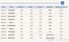 创新药板块再度活跃，多只医药主题基金今日涨超5%