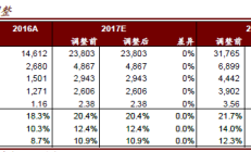 健尔康上市首日暴涨379% 动态市盈率63倍远超同行“风险大”