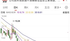 46家上市公司已发布半年度业绩预告 其中41家预喜占比近九成