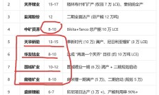 宁德时代宜春锂矿确认停产 碳酸锂供给收缩预期或难达成