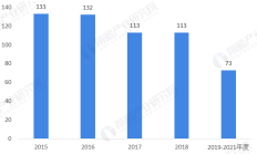 “链主”企业半年报展望下半年：旺季、新机、新动能
