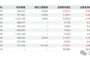 A股公司“剧透”二季度经营暖意 新兴产业释放发展新动能