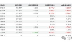 A股公司“剧透”二季度经营暖意 新兴产业释放发展新动能