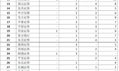 券商投价报告要充分发挥定价引导作用